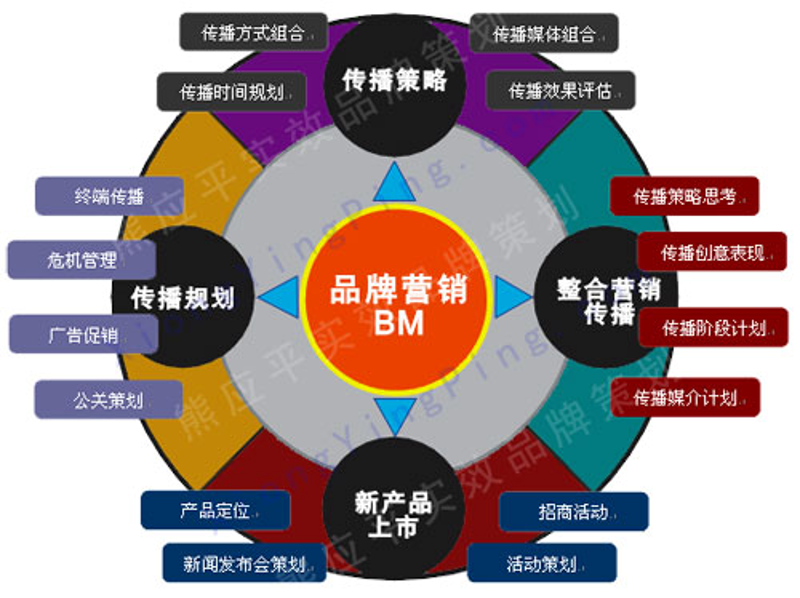 品牌营销