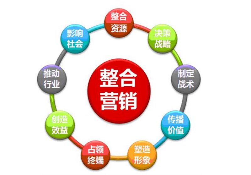 长沙营销策划行业洞察：2023 年新趋势