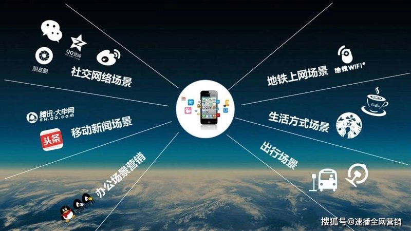 广告投放