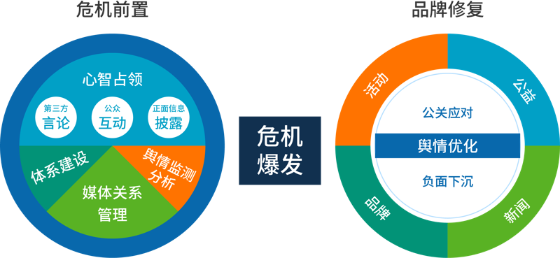 数字风潮下的市场活动策划策略