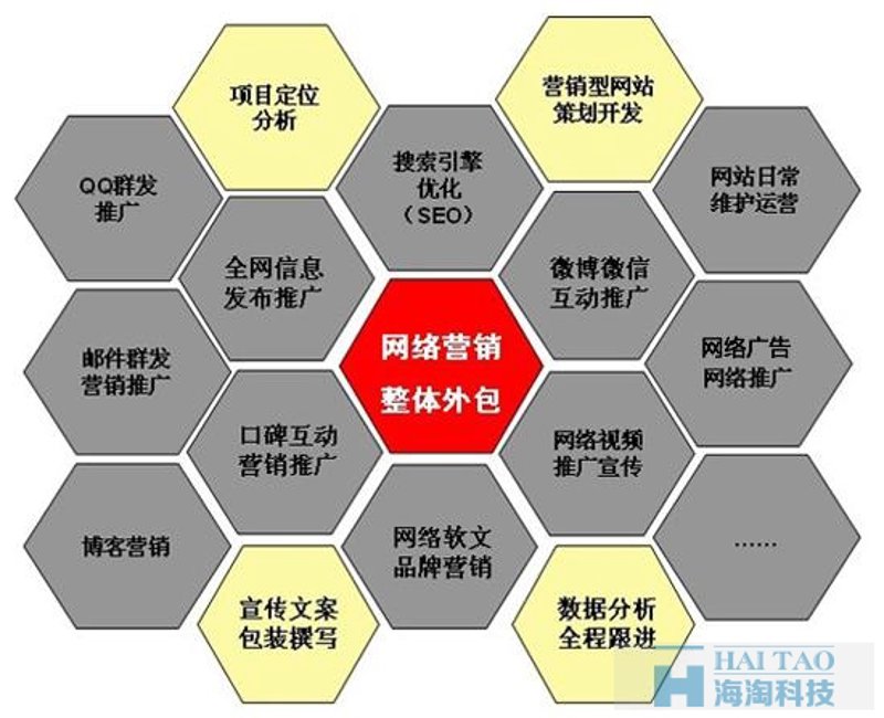 营销外包