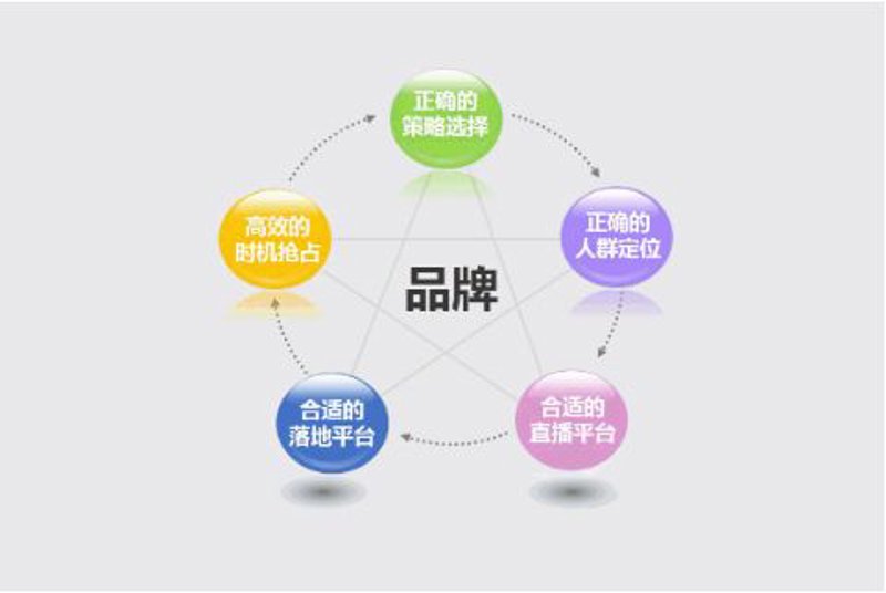 品牌如何在数字化时代焕发新生——浅谈品牌推广的新趋势