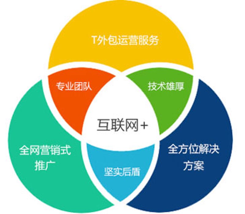 挖掘营销服务公司的新兴趋势