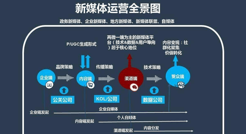 市场活动策划