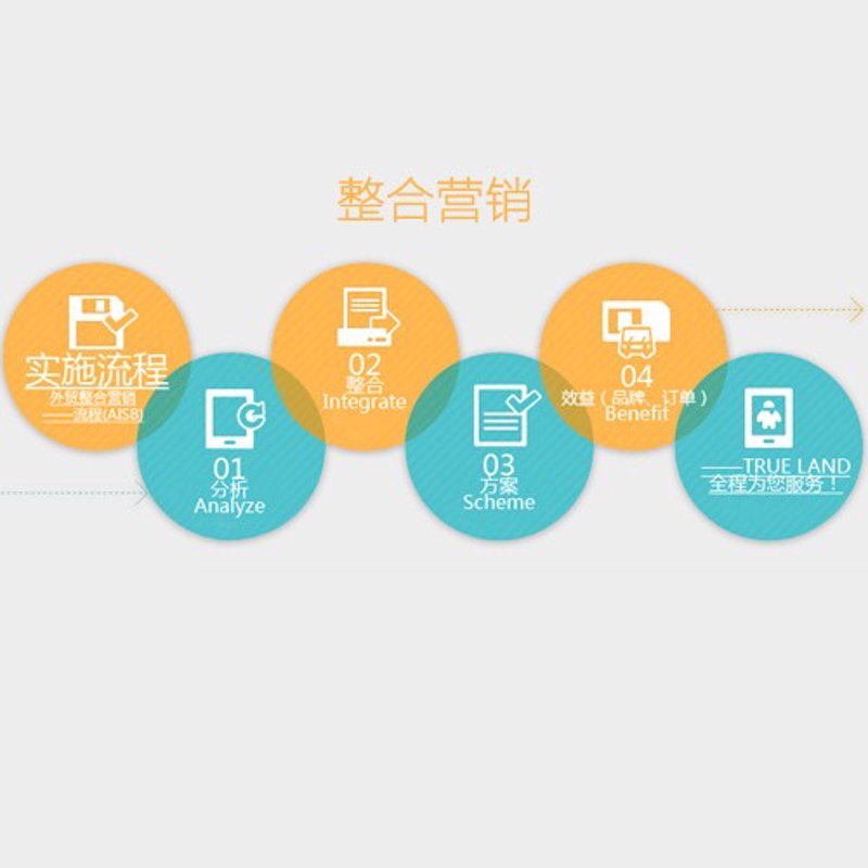 整合营销